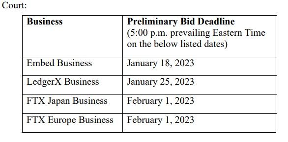 Preliminary Bidding Deadline per Court Filing 