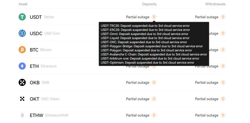 OKX Status page