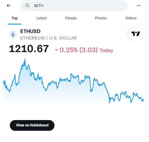 Twitter's new $Cashtag Feature Showing ETH/USD Price Chart