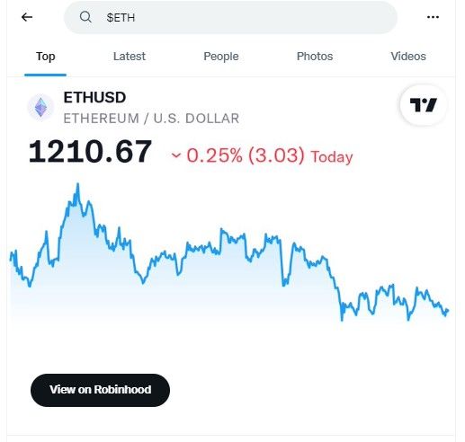 Twitter jaunā $ Cashtag funkcija, kurā tiek rādīta ETH/USD cenu diagramma