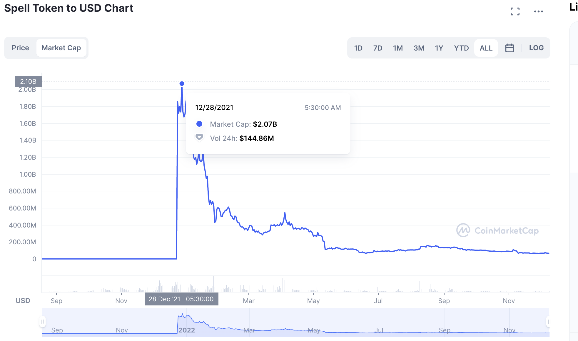 spell crypto price prediction 2025