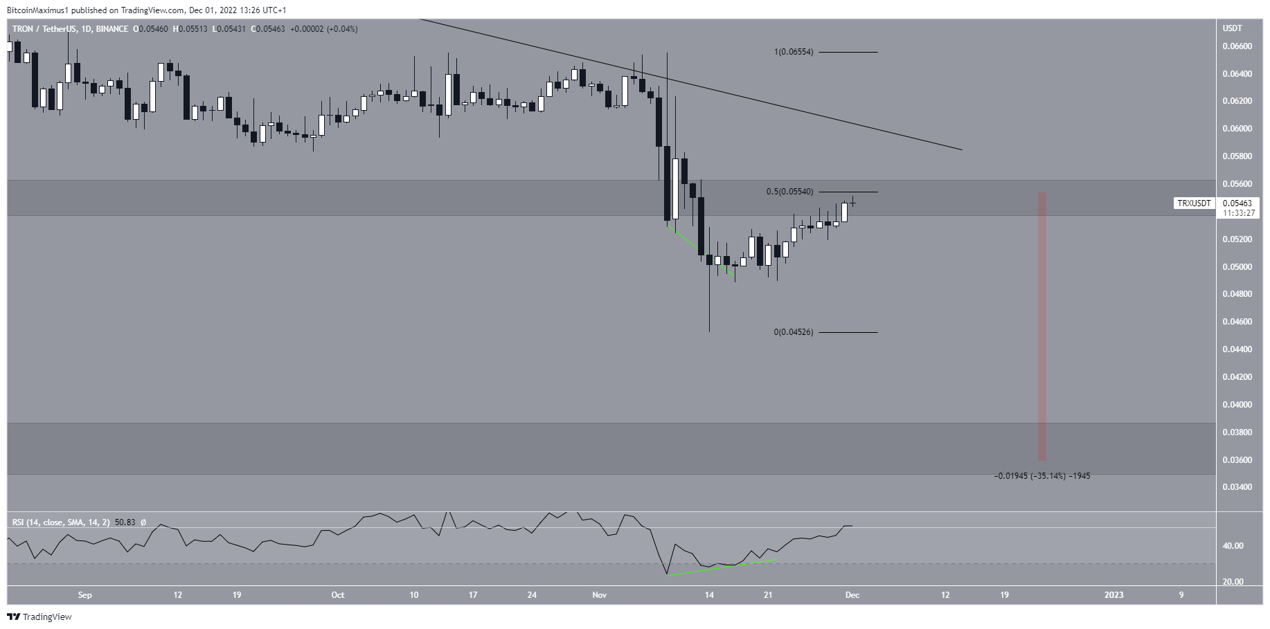 trx coin