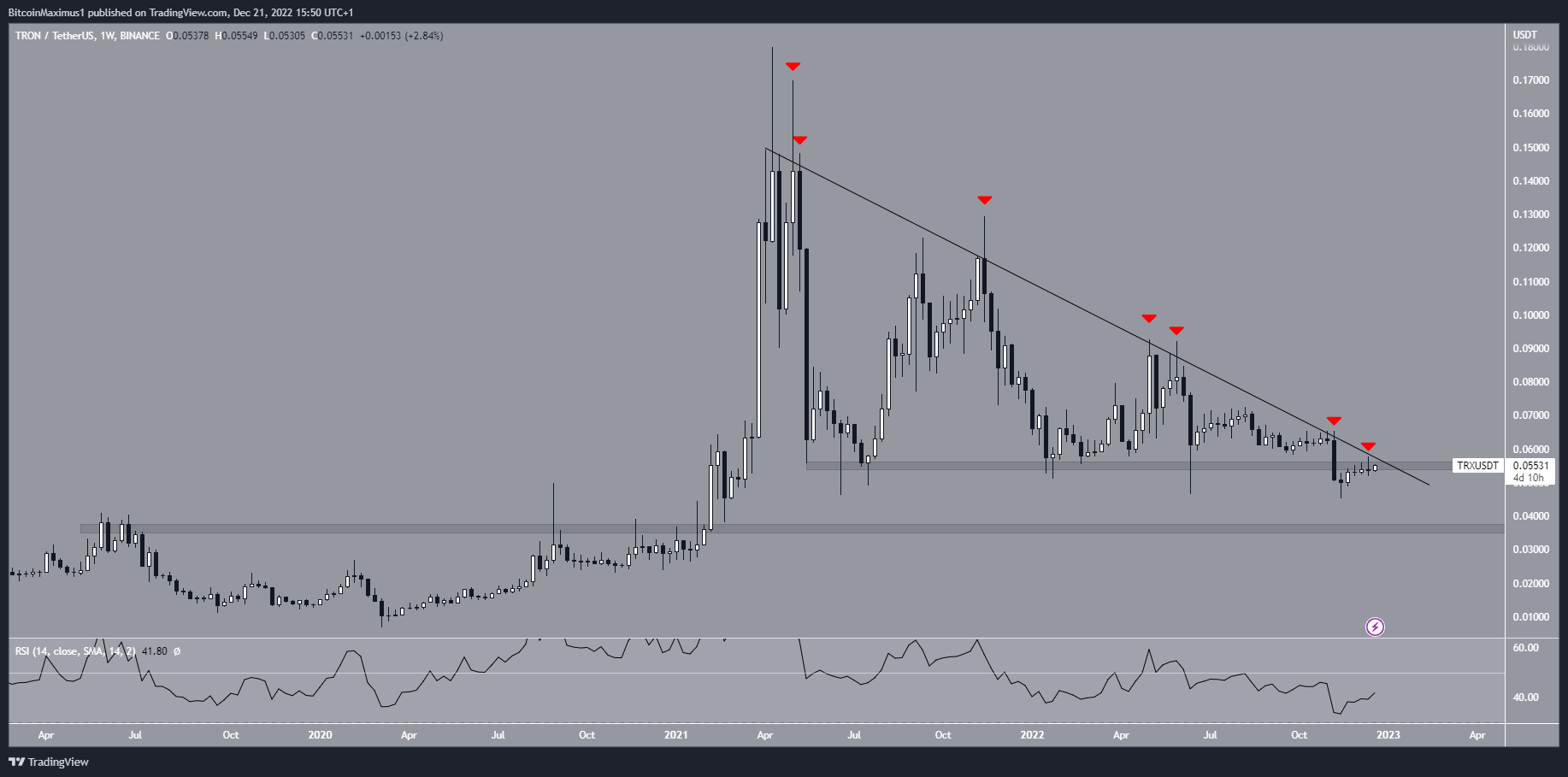 TRON (TRX) Price Weekly