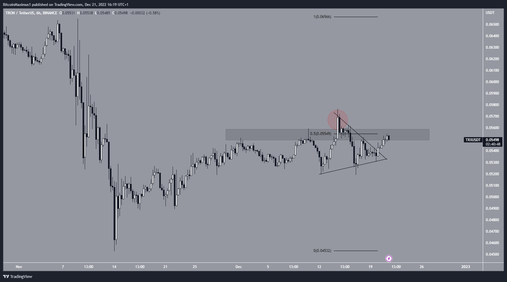 Short-Term Tron (TRX)