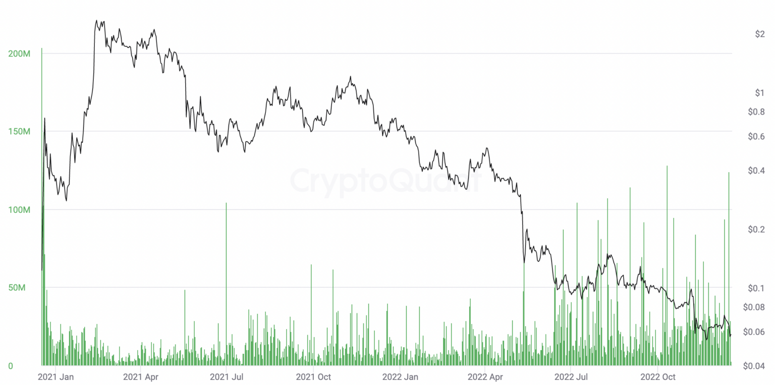 The Graph (GRT) Price Prediction 2023/2025/2030