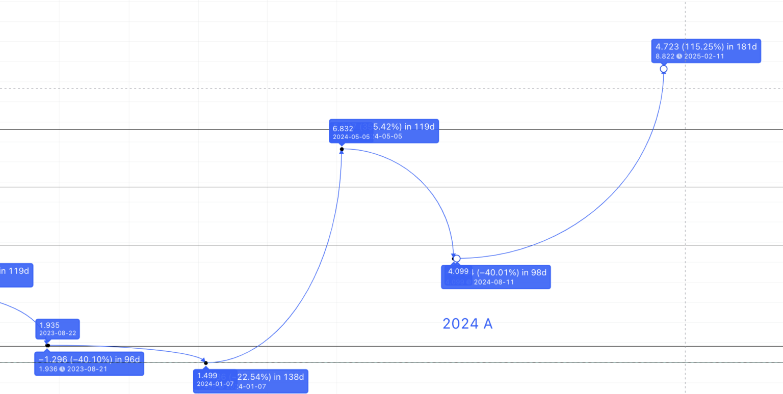 UMA (UMA) Price Prediction 2023/2025/2030