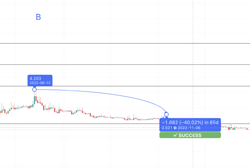 UMA price prediction: daily chart and the next point: TradingView