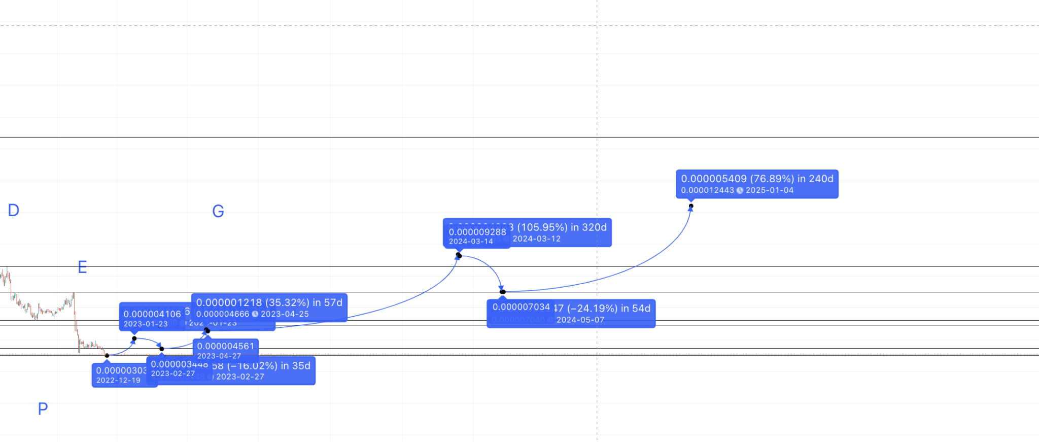 VVS Finance (VVS) Price Prediction 2023/2025/2030