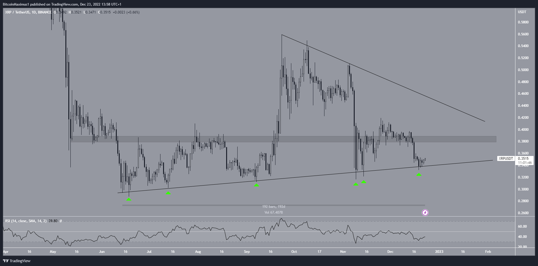 Movimento a lungo termine del prezzo XRP