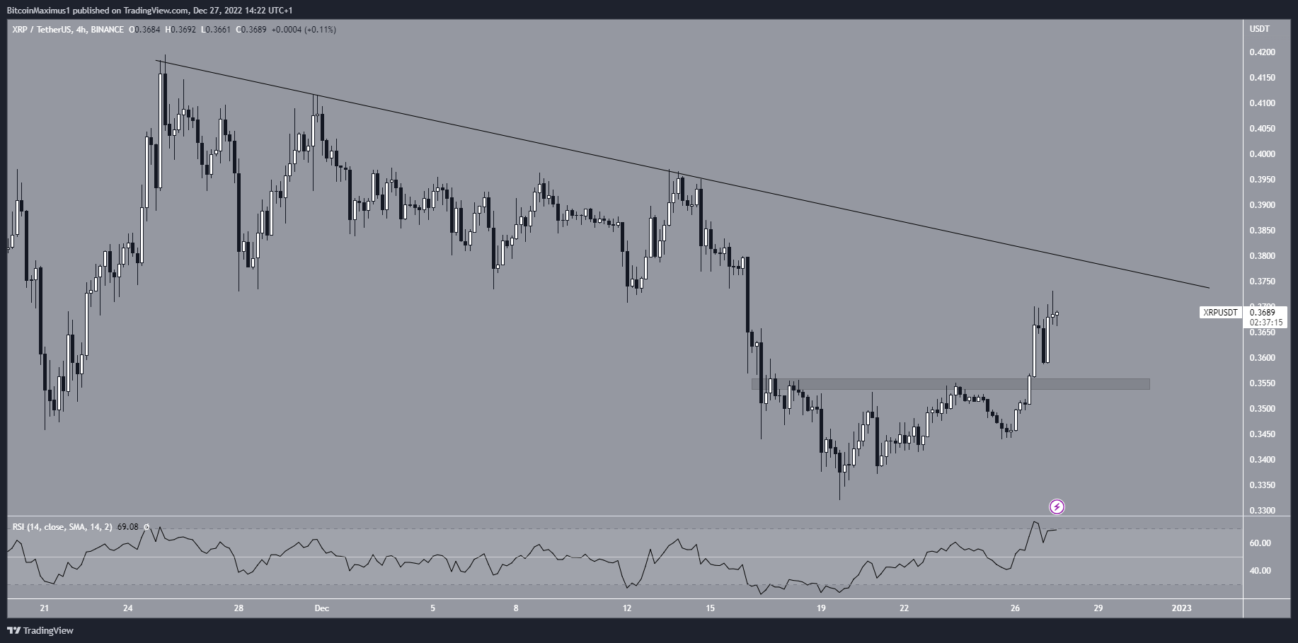 XRP Price Breakout