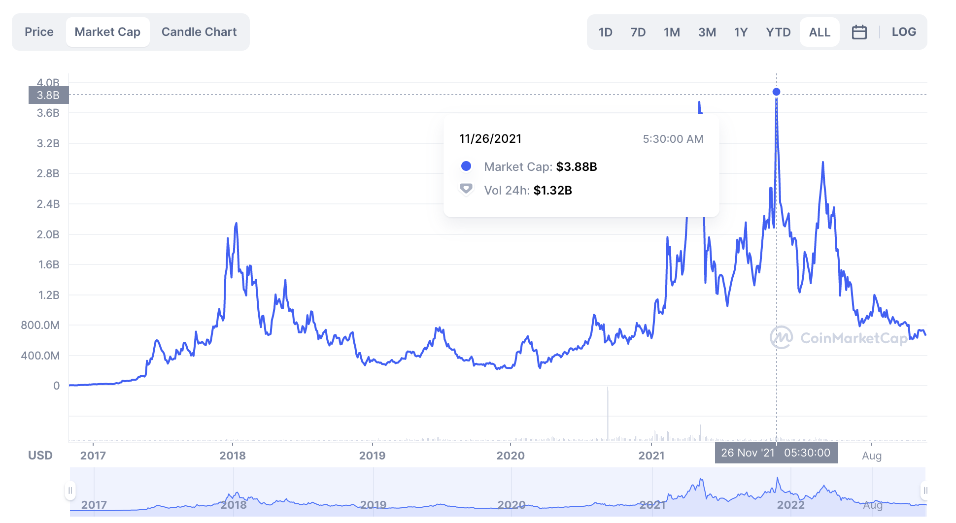 zec crypto price prediction 2025