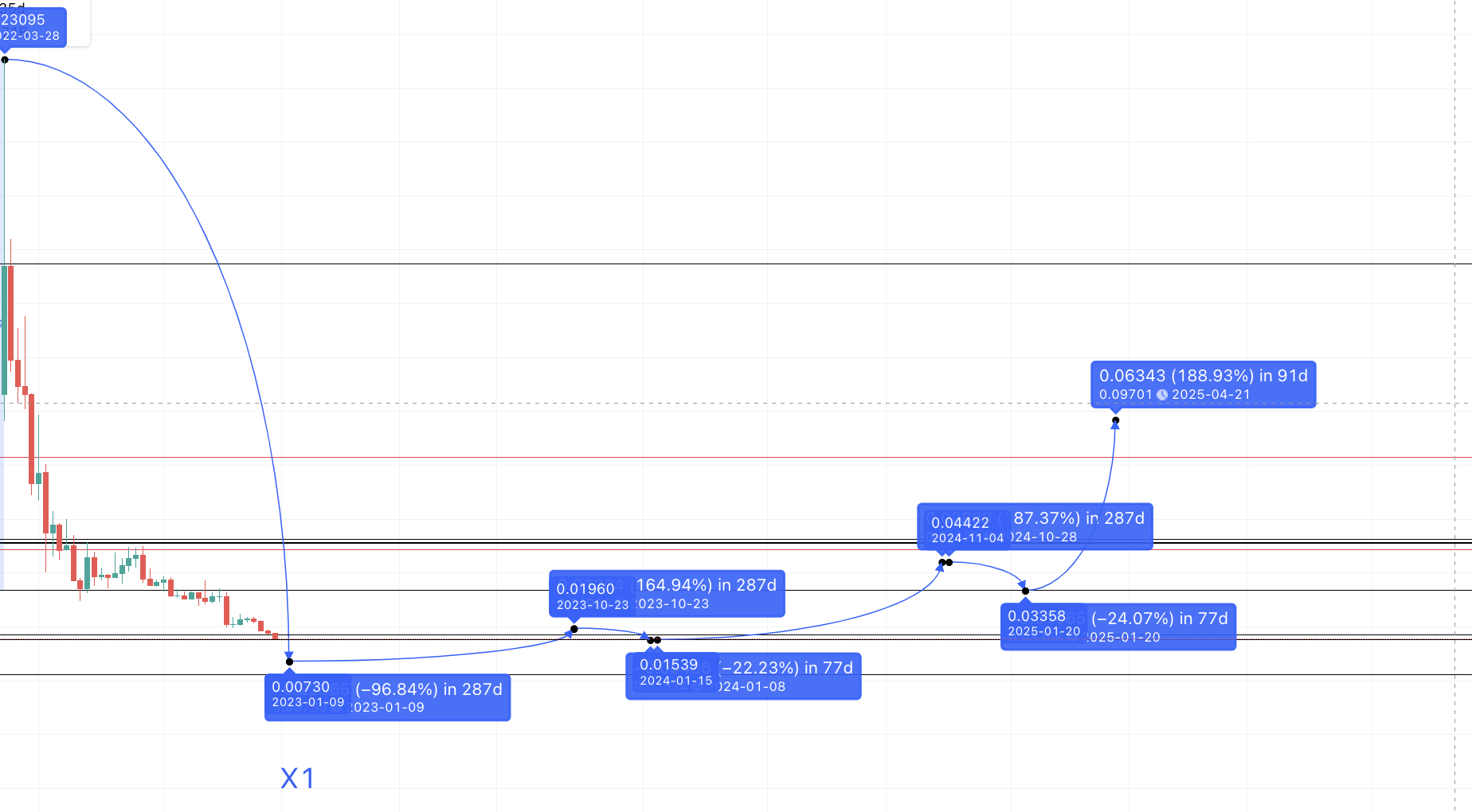 zilliqa crypto price prediction 2025