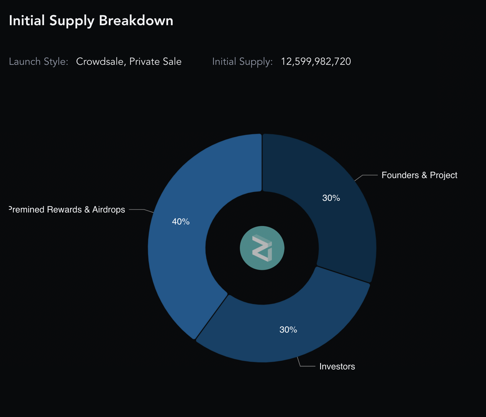 Zilliqa (ZIL) Price Prediction 2023/2025/2030