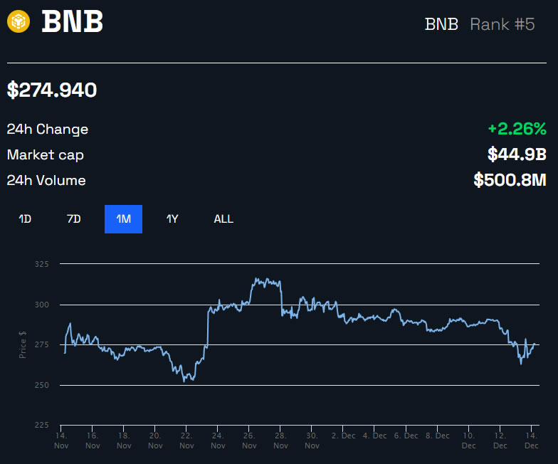 Grafico dei prezzi BNBUSD di BeInCrypto