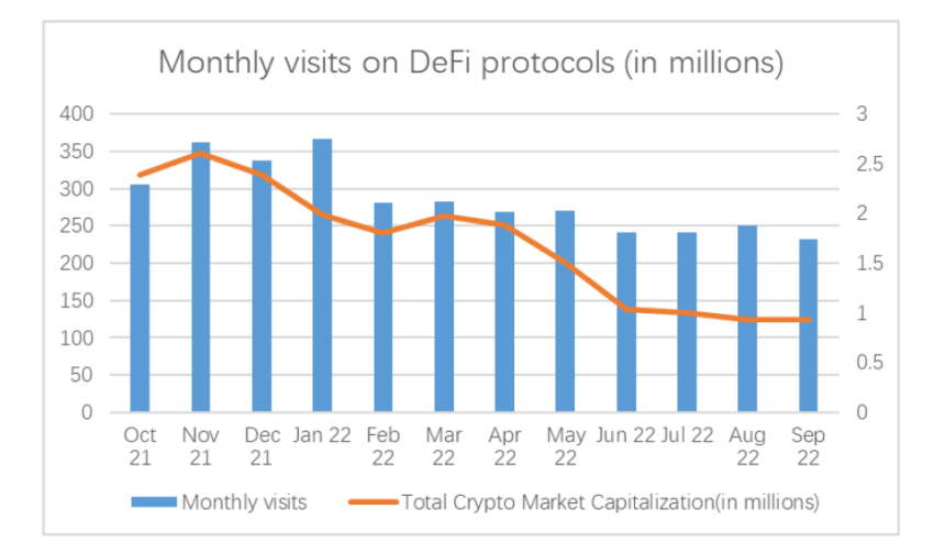 Raport Huobi - protokoły DeFi