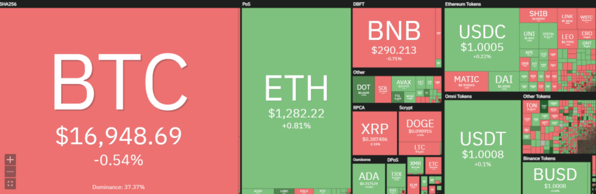 仮想通貨価格のヒートマップ