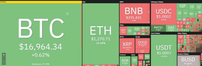 Krypto-Heatmap