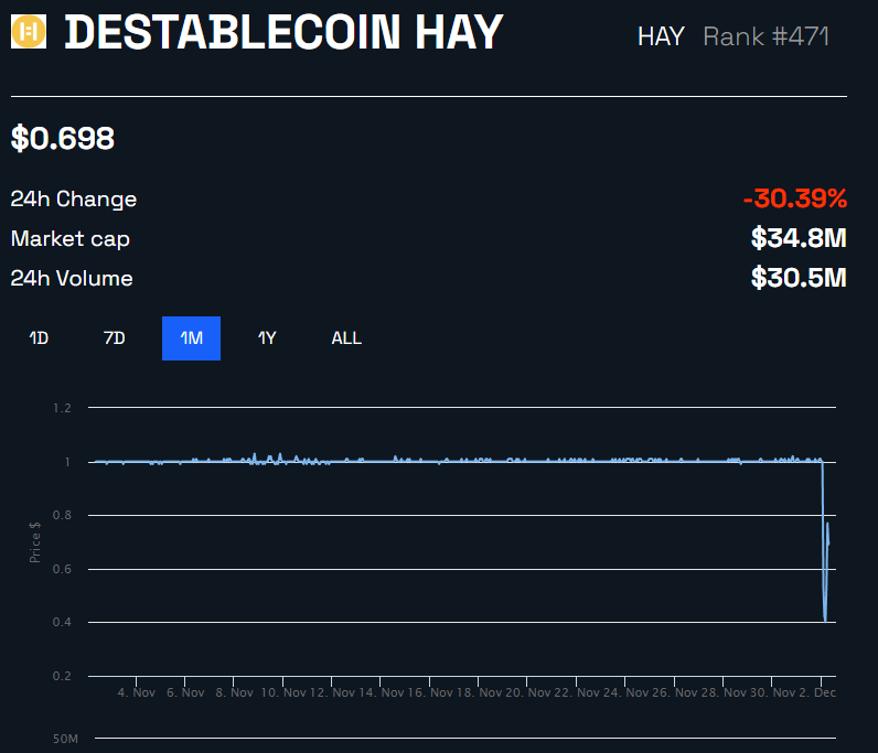 HAY Price Chart From BeInCrypto