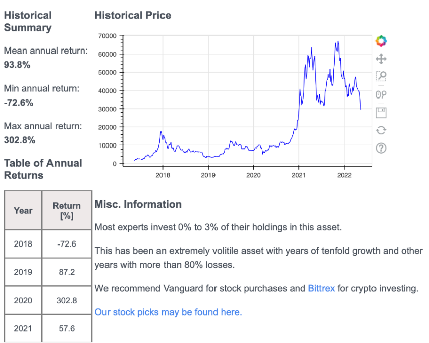 investing in 2023 investment crypto investor