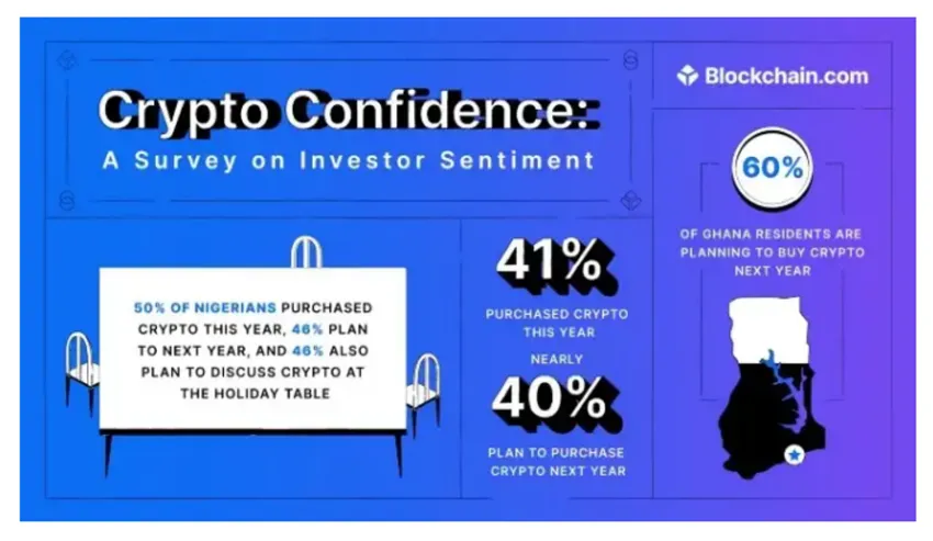 Crypto Confidence: A survey on investor sentiment