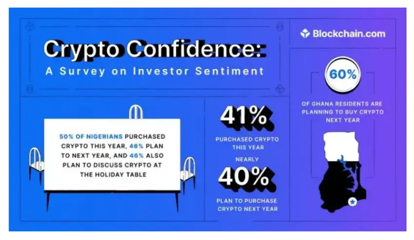 Kripto pārliecība: aptauja par investoru noskaņojumu