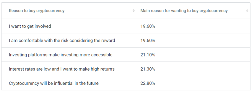 Cryptocurrency statistics