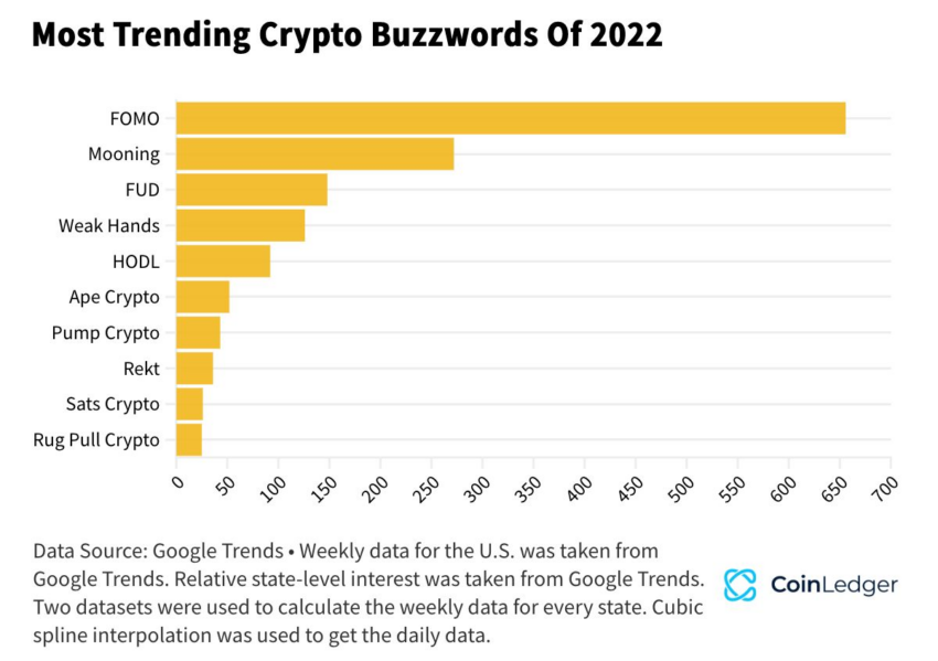 Pourquoi DYOR est devenu le Crypto Mantra de 2022