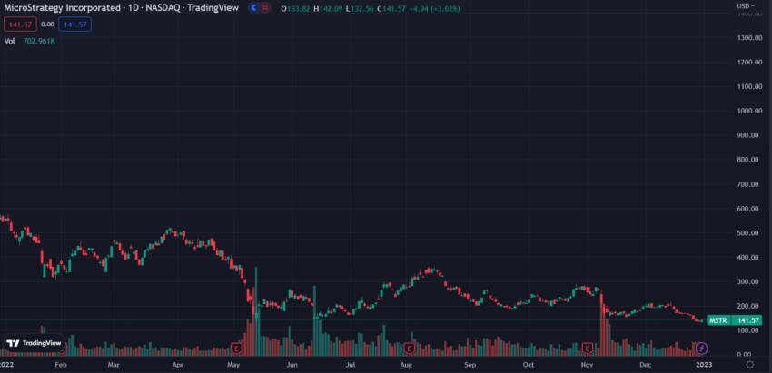 MSTR/USD