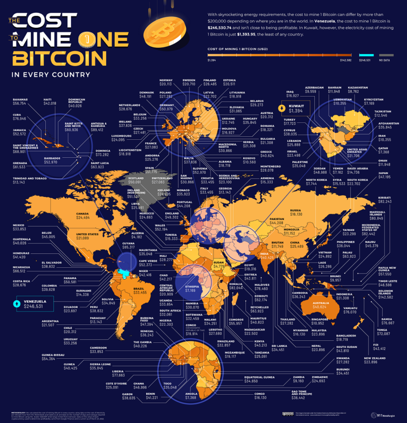 Cost to mine 1 BTC by country 