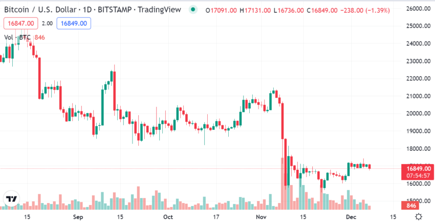 BitcoinBTC/USD