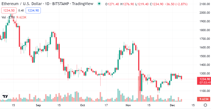 이더리움 ETH/USD