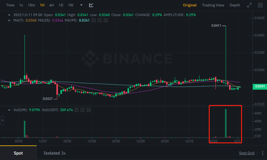 Binance Altcoin Trading