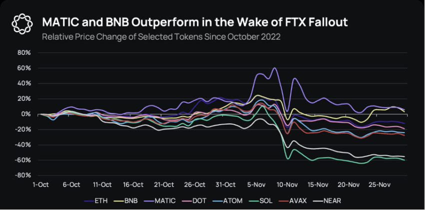 MetaversePost on Binance Feed: Reddit and NFL Release Super Bowl NFTs on  Polygon