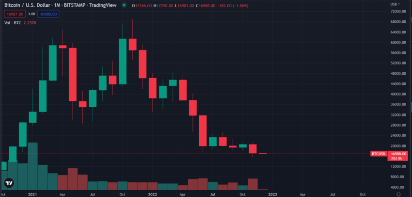 BTC / USD