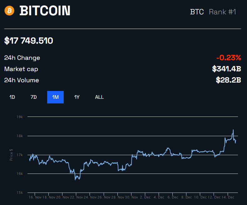 Grafico dei prezzi Bitcoin di BeInCrypto