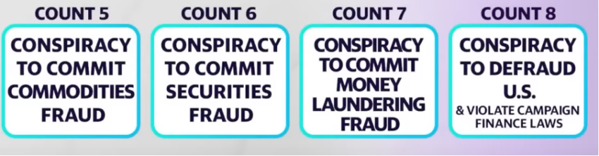 Indictment in U.S vs. Sam Bankman-Fried count 5 to 8