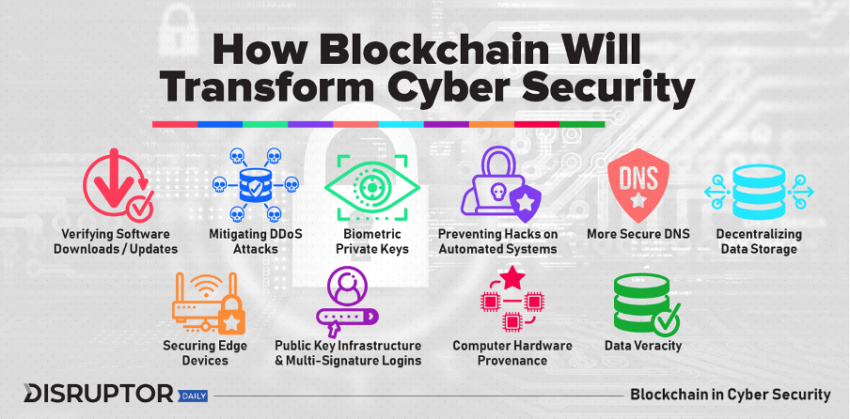 Blockchain ในโลกไซเบอร์