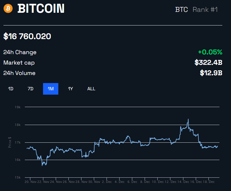 Bitcoin BTC-prijsgrafiek door BeInCrypto