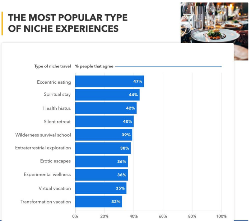 Travel predictions for 2023 data by Booking.com