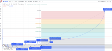 ape crypto price prediction 2030