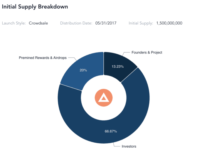 bat crypto price prediction 2030