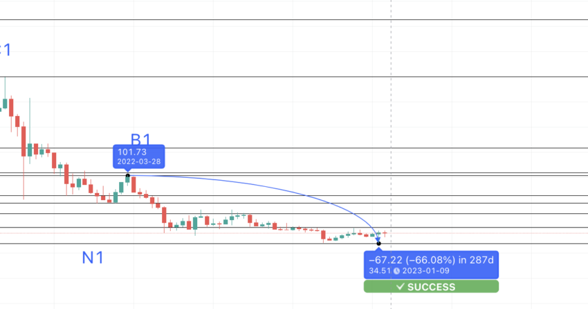 bitcoin sv price prediction 2023