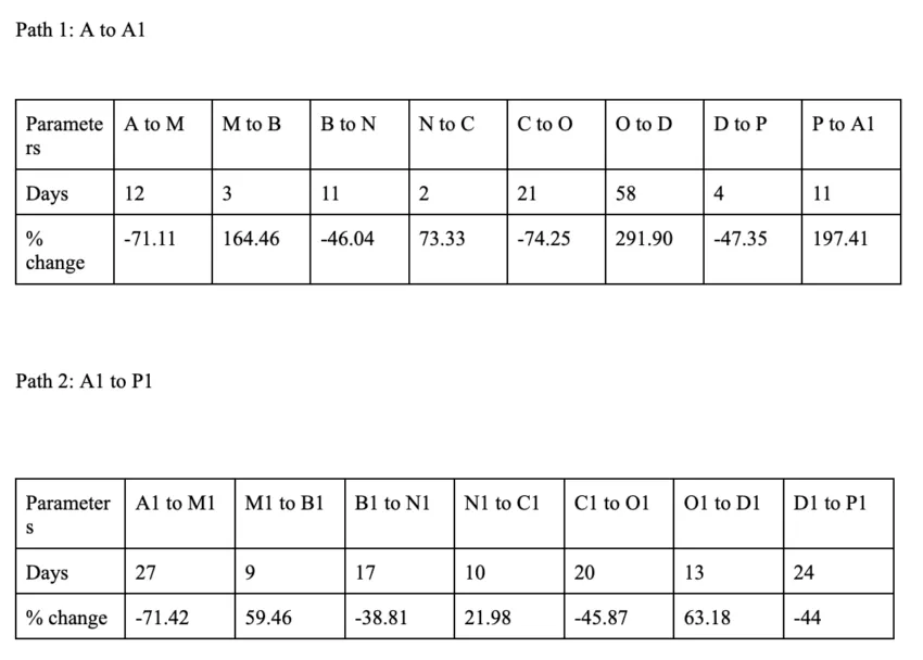 Bitgert price prediction tables