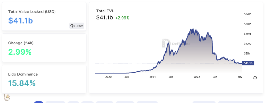 10 Best DeFi Interest Rates for October 2023