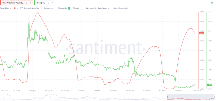 Filecoin price prediction and volatility: Messari