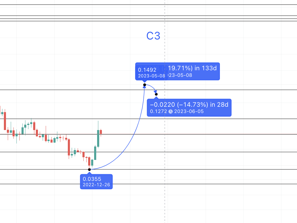 hbar crypto price prediction 2023