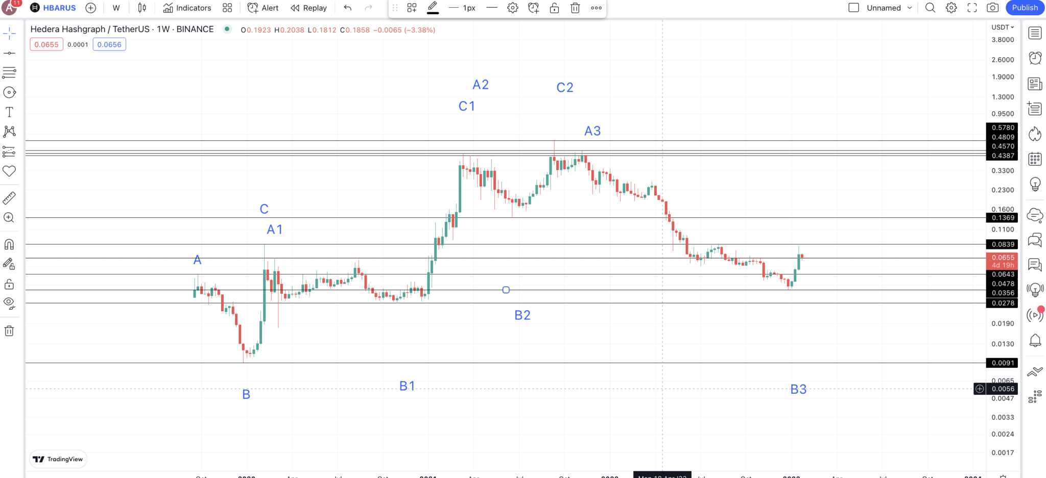 hbar crypto price prediction 2030