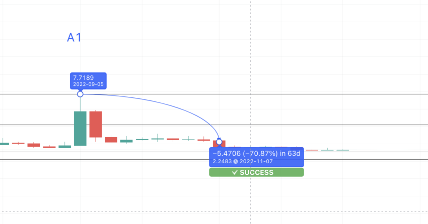 LUNA price prediction successful pattern: TradingView