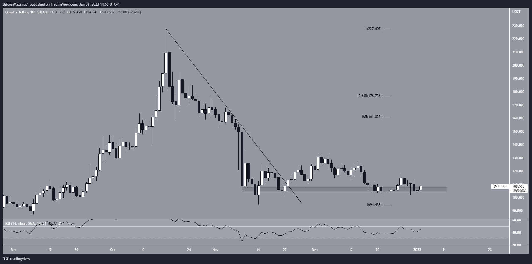 Quant (QNT) Price Prediction Para sa Enero