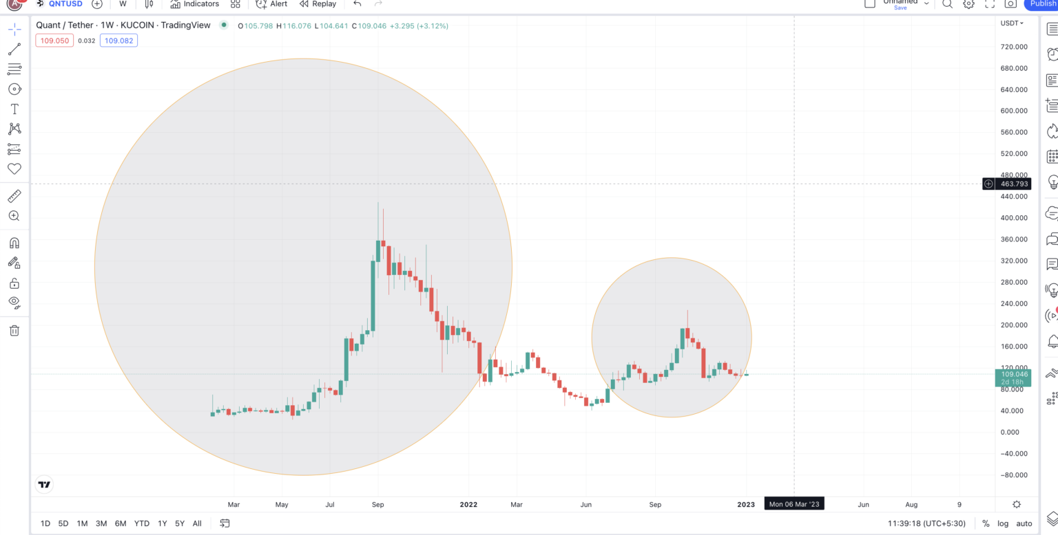 Quant price prediction